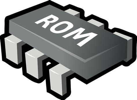 Ram Vs Rom Vs Hard Disk Difference And Comparison