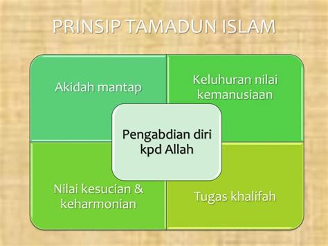 02 Tamadun Islam 2018 Pdf 15 Ppt