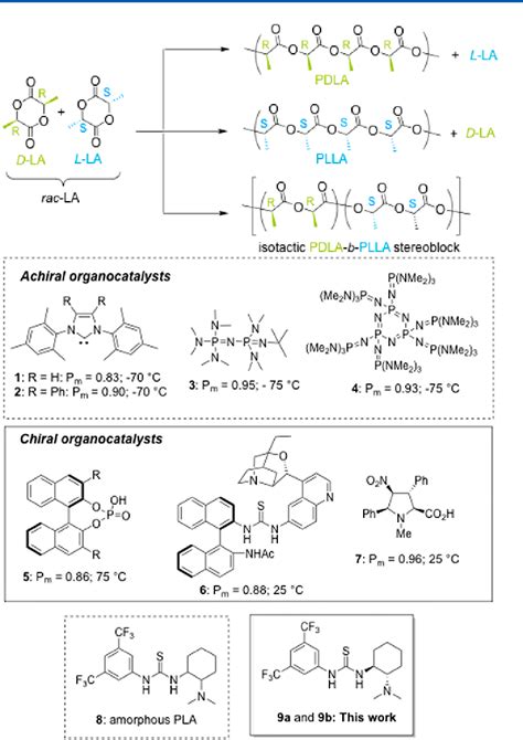 Figure From Isoselective Ring Opening Polymerization Of Rac Lactide