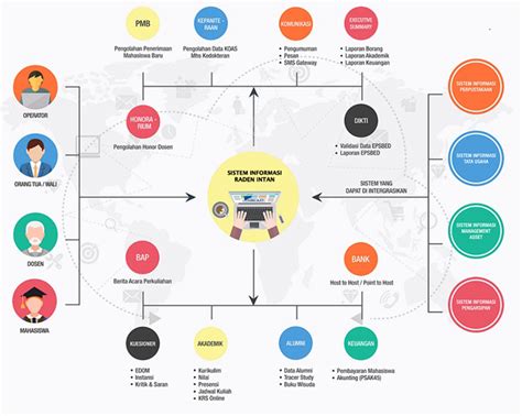 detail sistem informasi png koleksi nomer