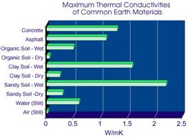 Specific Heat Chart Of Common Substances