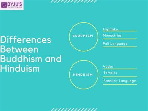 Differences between Buddhism and Hinduism - Their Comparisons and ...