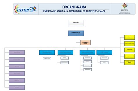 ORGANIGRAMA EMAPA BOLIVIA 0 Hot Sex Picture