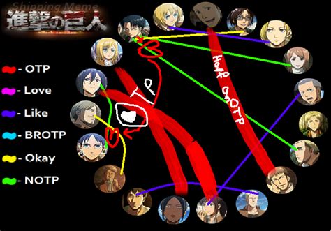 Shingeki No Kyojinattack On Titan Shipping Chart By Nataliacrafted On