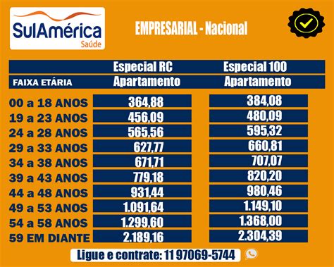 Sulamérica Saúde Especial 100 Plano De Saúde Sulamérica 2024