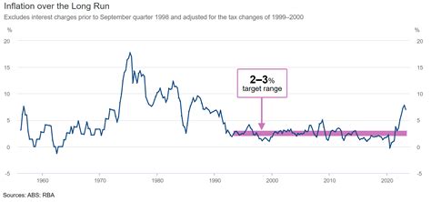 Explainer: Inflation in Australia | HPH Solutions