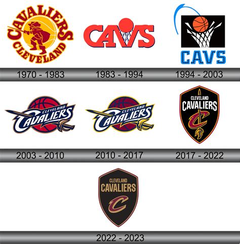 Cleveland Guardians Logo And Sign New Logo Meaning And History Png Svg