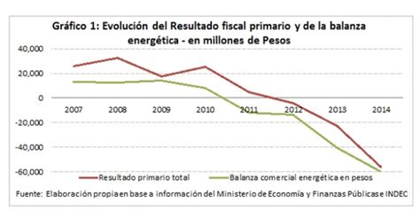 LA ENERG A LA CUESTI N DEL D FICIT ENERG TICO Y LA BATALLA CULTURAL