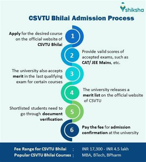 CSVTU Bhilai Admissions 2025 Fee Application Process Eligibility