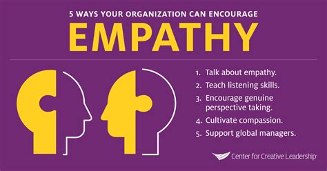 empathy - Google Search | Empathy, Effective leadership, Listening skills