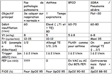 Pression Expiratoire Positive Kin