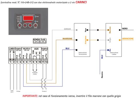 Schema Forno Elettrico Fare Di Una Mosca