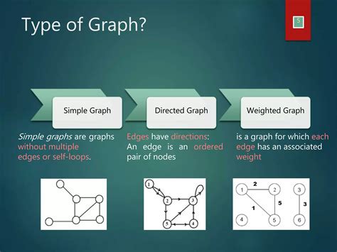 Graph Theory | PPT