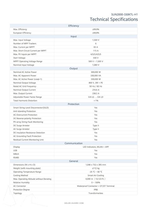 Raylyst Solar SUN2000 330KTL H1 APAC LATAM Europe 光伏逆变器产品参数表