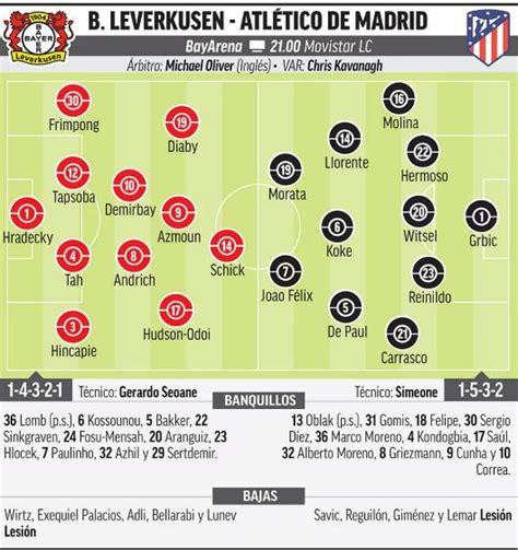 Champions League Bayer Leverkusen Atlético horario canal y dónde