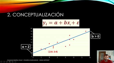 Introducción a la Regresión lineal YouTube