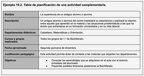 Las actividades complementarias en la programación didáctica Re Programa