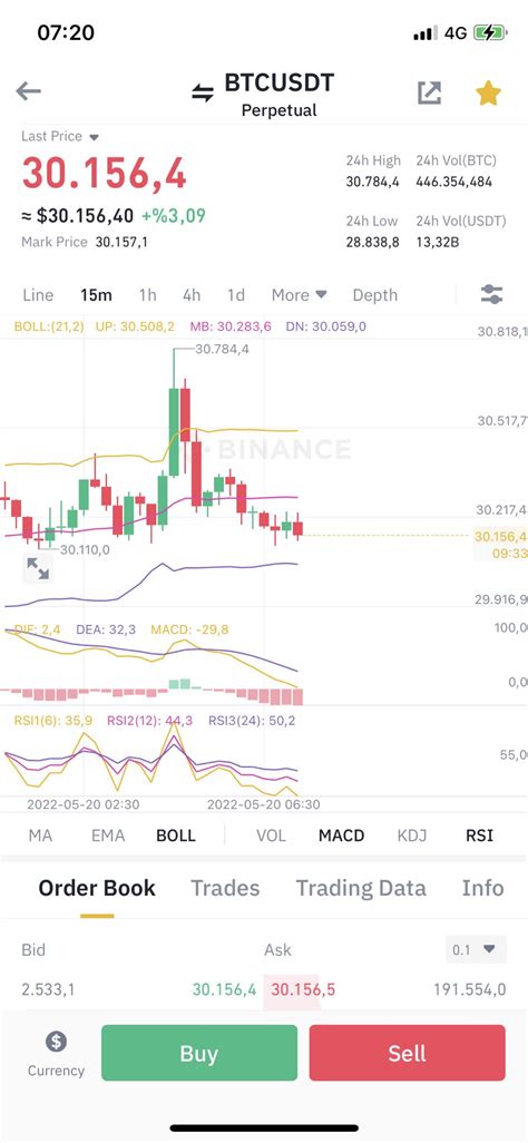 Profesör Coin on Twitter günAydıb BTC işLemine giren var mı https