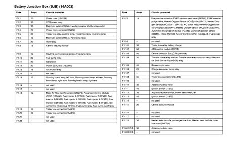 Fuse Box Diagram For 2002 Ford F150