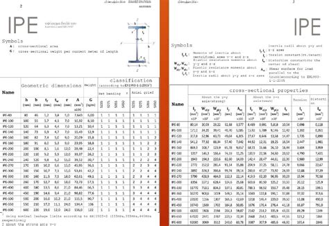 Solved Based On The Maximum Bending Moment Select The Chegg