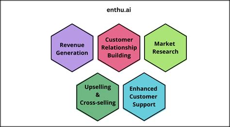 10 Best Call Center Sales Tips to Drive Revenue in 2024