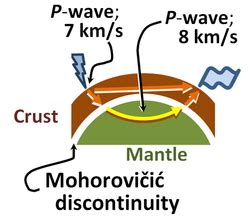 Geography: Mohorovičić Discontinuity...in detail