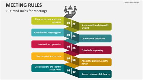 Meeting Rules Powerpoint And Google Slides Template Ppt Slides