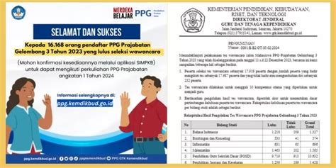 Pengumuman Kelulusan Seleksi Wawancara Ppg Prajabatan Gelombang Tahun