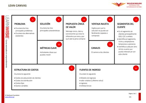 1 LEAN Canvas Revision Página 1 de 1 Wadhwani Foundation wfnen V