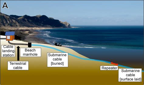 Subsea Internet Cables Are At Risk From Climate Disasters Dcd