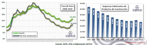 Datos De Informe De Coyuntura Econ Mica De Cepco Diciembre Ais