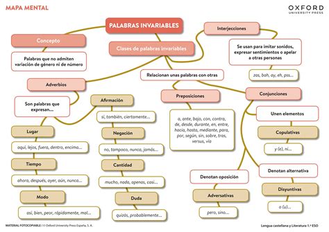 Eso Unidad Mapa Mental Palabras Invariables Pdf