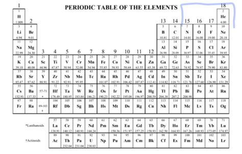 Honors Chemistry Periodic Table Test Elements And Organization