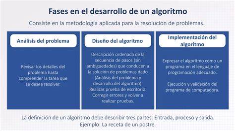 Semana 1 Principios De Algoritmos Pdf