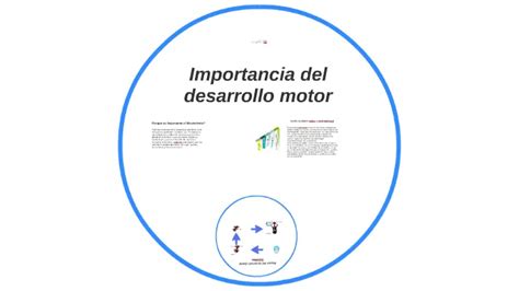 La Importancia Del Desarrollo Motor En Los Niños Un Pilar Fundamental