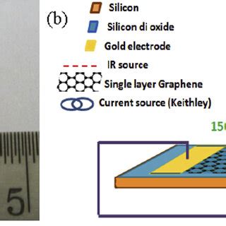 A Optical Image Of The Graphene Transferred Onto The Sio Substrate