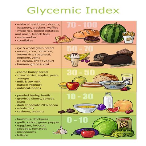 Sweet 😊 Glycemic Index – Simply Splendid Food