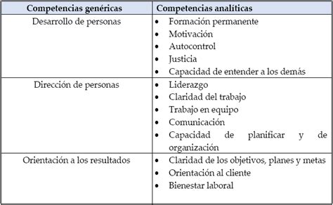 Cómo desarrollar las Competencias Clave de un Gerente de RRHH para el