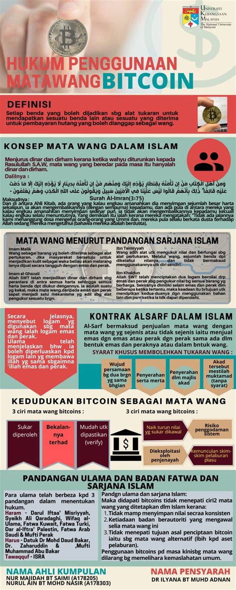 Hukum Penggunaan Mata Wang Bitcoins PDF