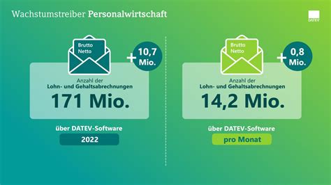 DATEV On Twitter RT DATEV Sprecher Im Gesamten Jahr 2022 Wurden In