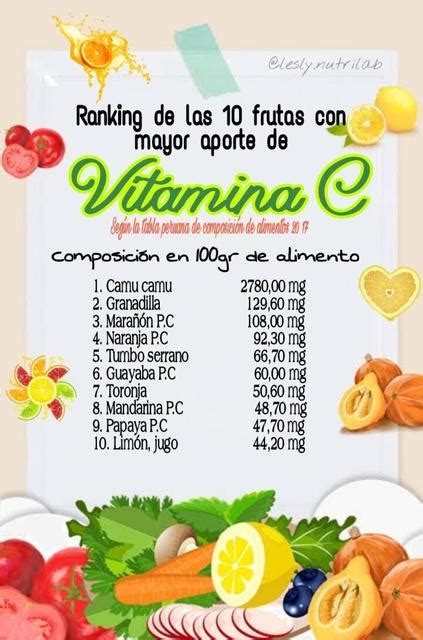 Ranking De Las 10 Frutas Con Mayor Aporte De Vitamina C Vitamina C Nutrición Y Dietética Udocz