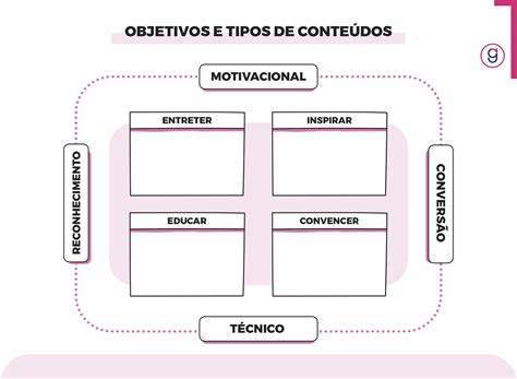 Matriz de Conteúdo Nunca mais fique sem ideias para seus posts Gama