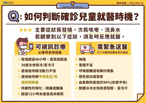 2歲以下幼兒快篩陽要注意 新北衛生局：有「這些症狀」快送醫 自由健康網