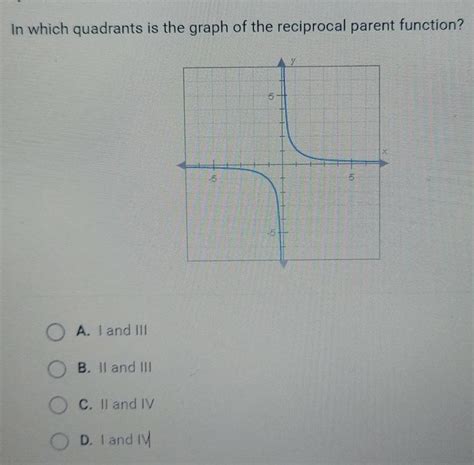 In Which Quadrants Is The Graph Of The Reciprocal Parent Function Mo