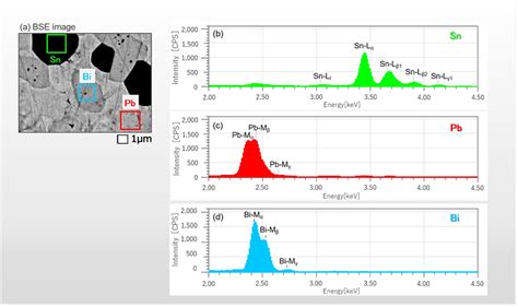 Elemental Mapping EDS Glossary JEOL Ltd