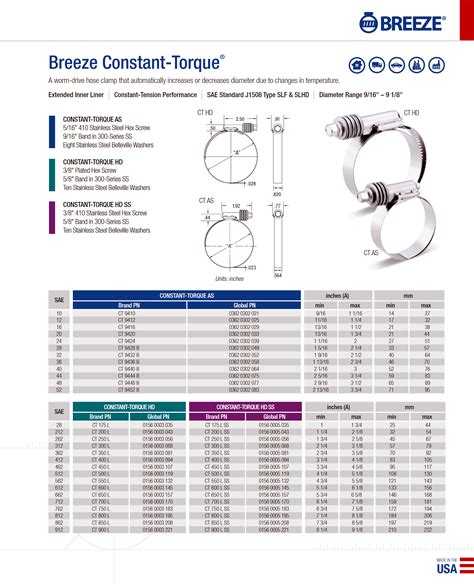 Breeze Constant-Torque® AS Catalog Information - Breeze Hose Clamps