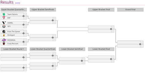 Owcs Asia Stage 1 Main Event Bracket Rcompetitiveoverwatch