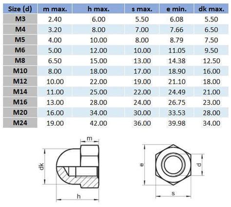 Metric Dome Nut - 316 Stainless Steel - Inox World