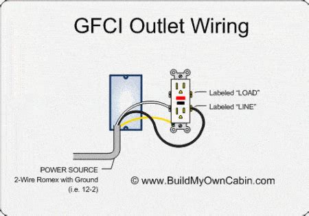 How to Install Electrical Outlet From Existing Outlet Easily | Wira Electrical