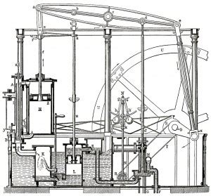 Steam Engine | AllAboutLean.com